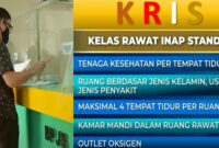 Presiden Jokowi menghapus BPJS Kesehatan kelas 1, 2 dan 3 dan menggantikannya dengan Kelas Rawat Inap Standar atau KRIS. Foto ilustrasi